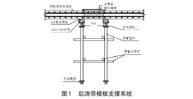 后浇带收口网 后浇带收口网