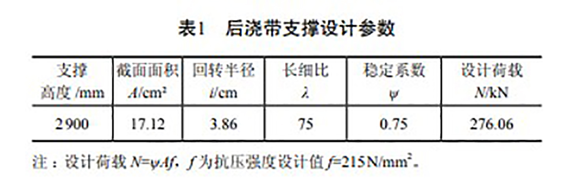 后浇带收口网 后浇带收口网