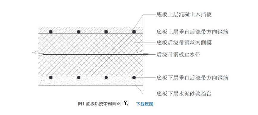 后浇带快易收口网 后浇带快易收口网