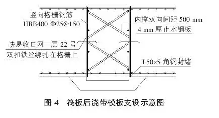 后浇带收口网施工图解